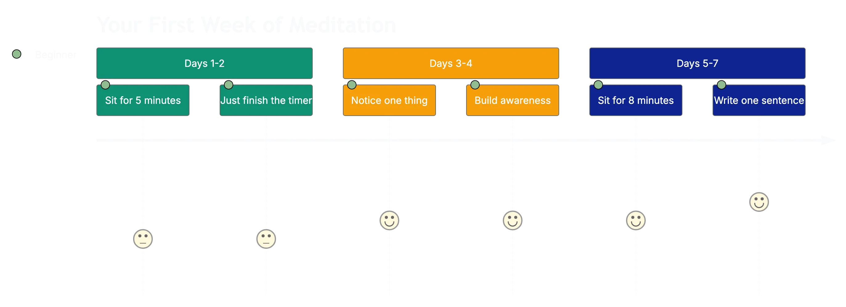 Days 5, 7: Stretch Slightly (8 Minutes) Diagram