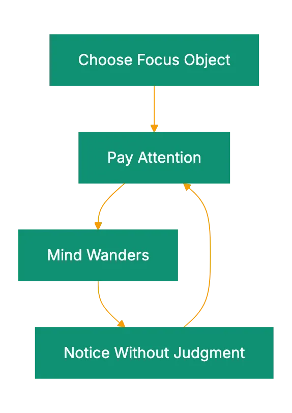 Understanding Meditation: Myths and Benefits Explained